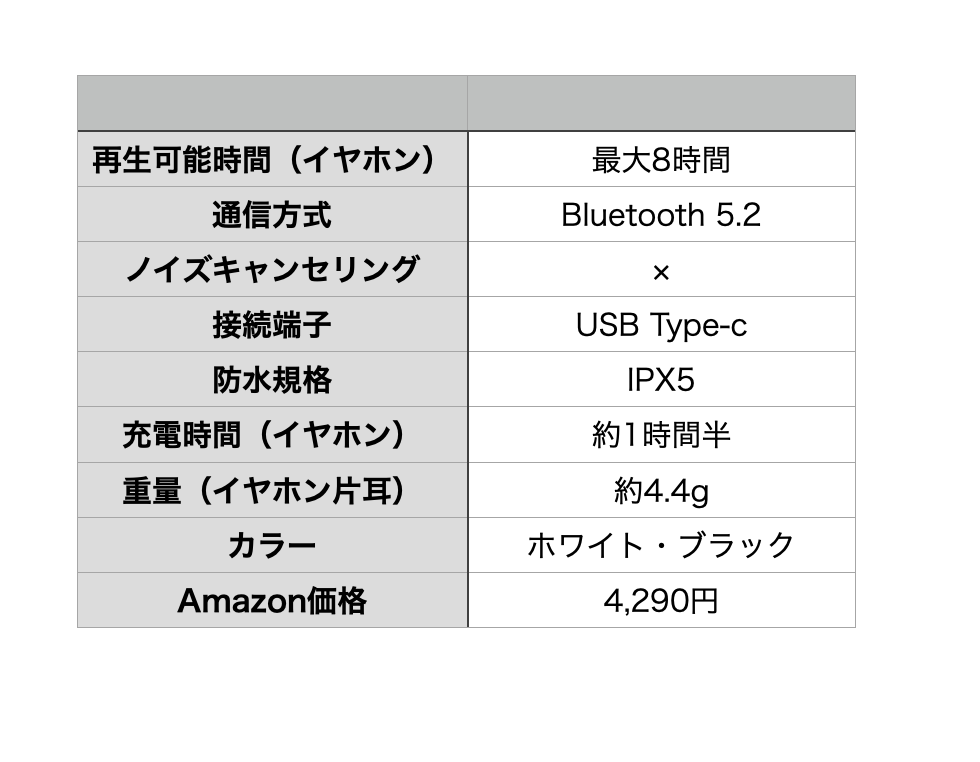 スペック表